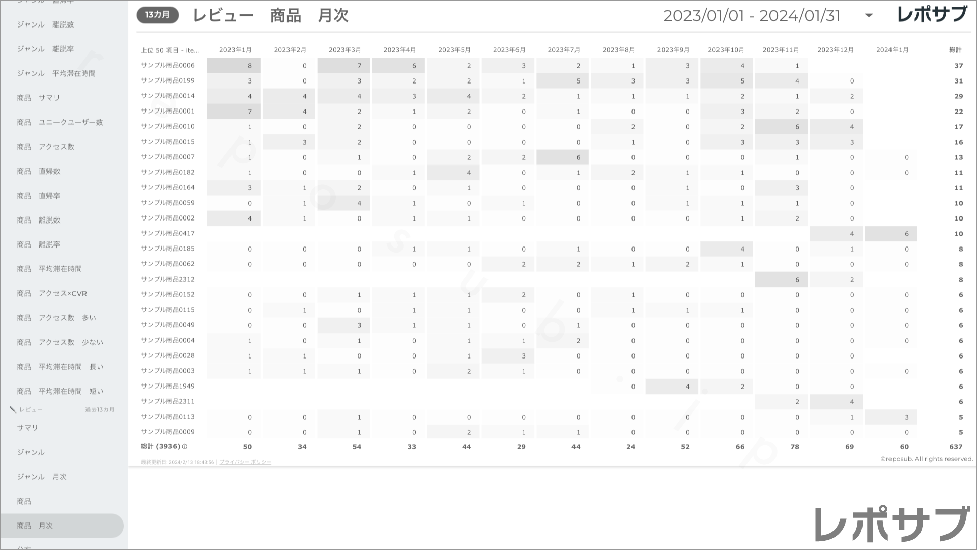 楽天市場 サブスクレポート《Basic》プラン