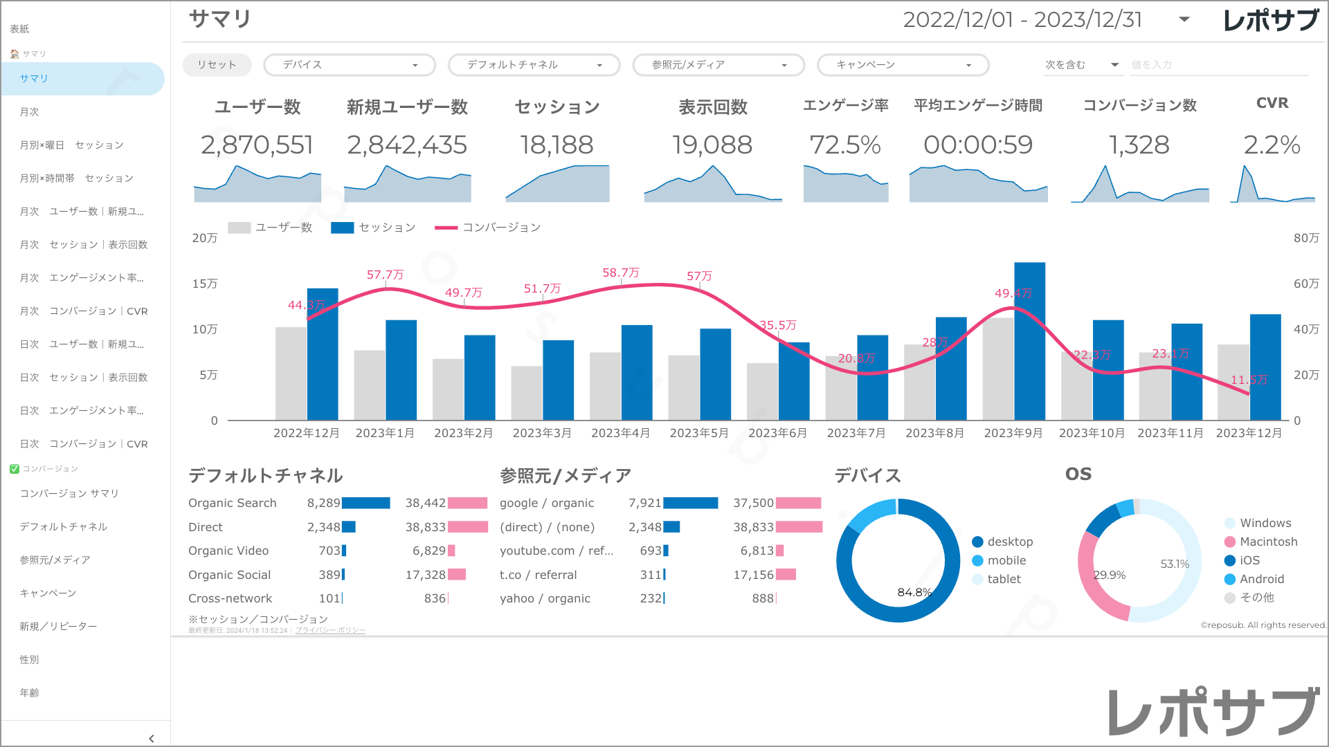 【買い切り】GA4レポート：過去１年間の月次レポート（対象期間を過去13カ月に設定済み）Looker Studio