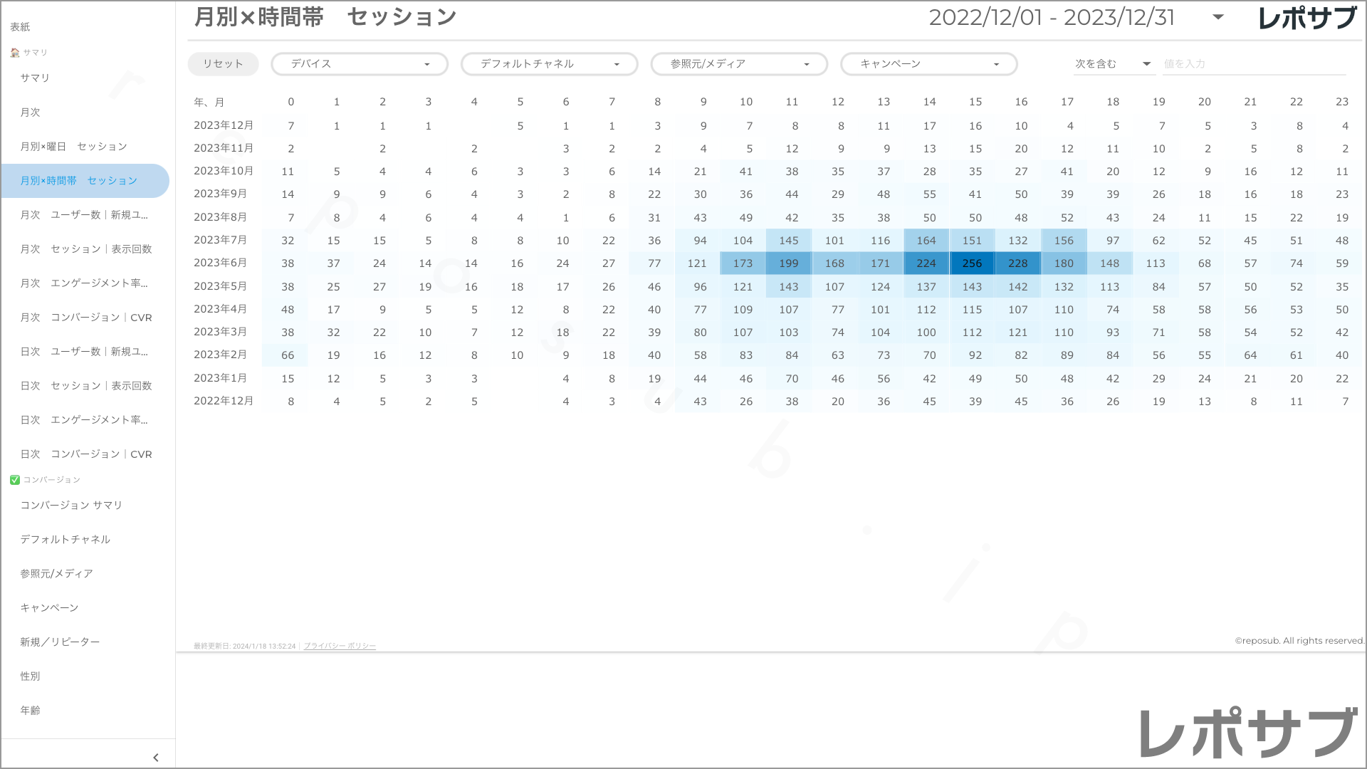 【買い切り】GA4レポート：過去１年間の月次レポート（対象期間を過去13カ月に設定済み）Looker Studio