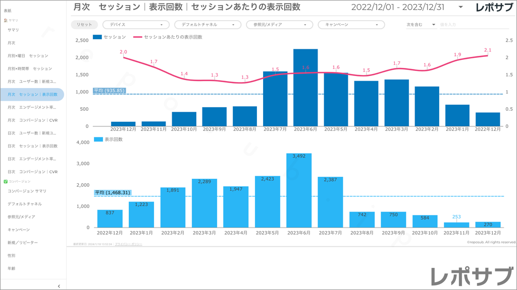 【買い切り】GA4レポート：過去１年間の月次レポート（対象期間を過去13カ月に設定済み）Looker Studio
