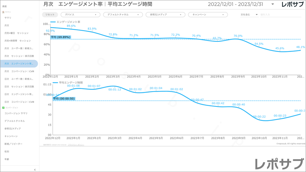 【買い切り】GA4レポート：過去１年間の月次レポート（対象期間を過去13カ月に設定済み）Looker Studio