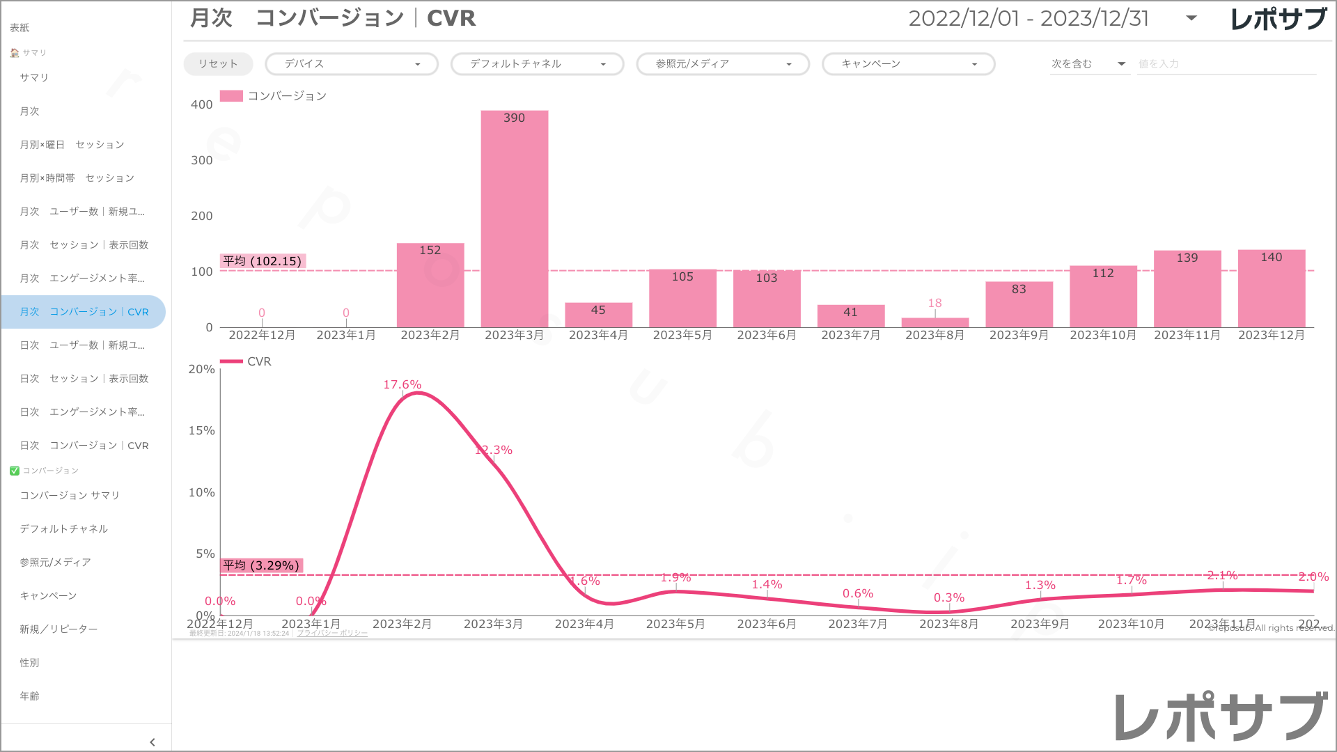 【買い切り】GA4レポート：過去１年間の月次レポート（対象期間を過去13カ月に設定済み）Looker Studio