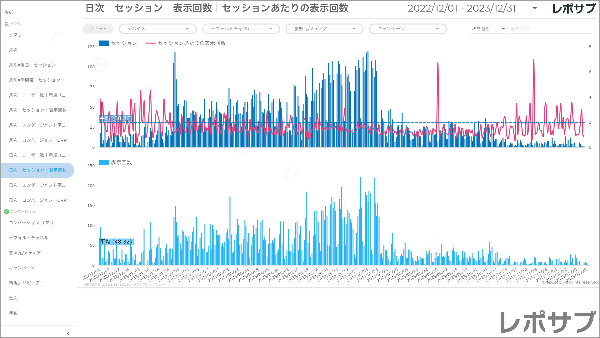 【買い切り】GA4レポート：過去１年間の月次レポート（対象期間を過去13カ月に設定済み）Looker Studio