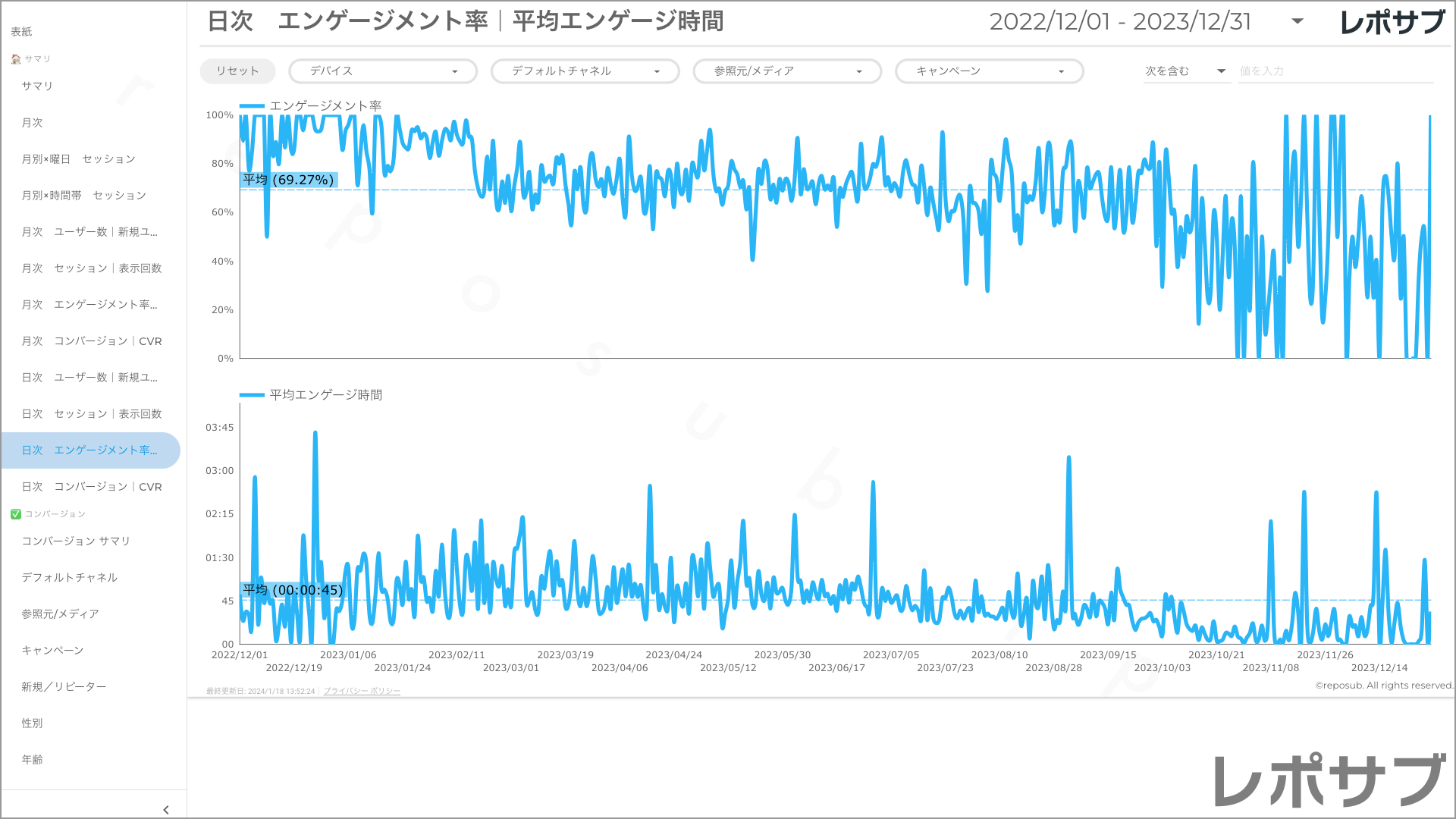 【買い切り】GA4レポート：過去１年間の月次レポート（対象期間を過去13カ月に設定済み）Looker Studio