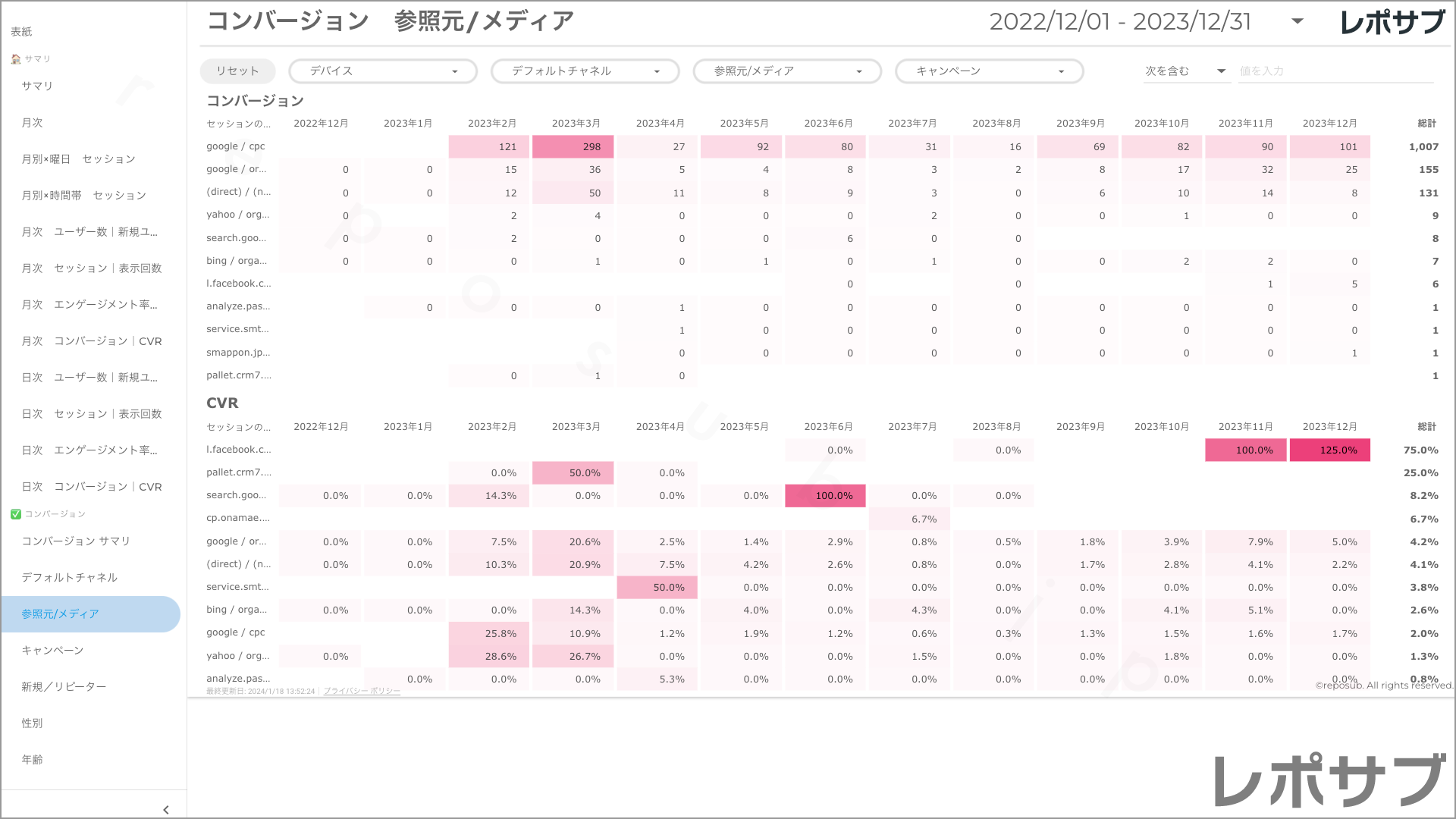 【買い切り】GA4レポート：過去１年間の月次レポート（対象期間を過去13カ月に設定済み）Looker Studio