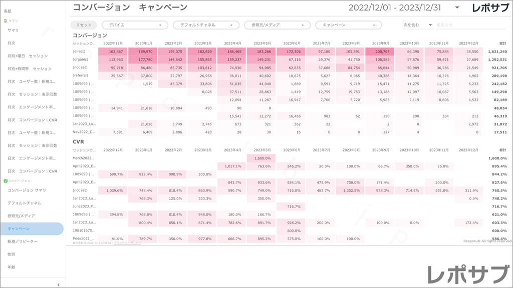 【買い切り】GA4レポート：過去１年間の月次レポート（対象期間を過去13カ月に設定済み）Looker Studio