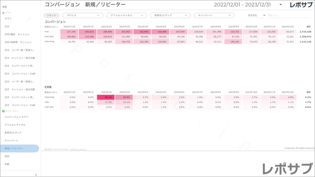 【買い切り】GA4レポート：過去１年間の月次レポート（対象期間を過去13カ月に設定済み）Looker Studio