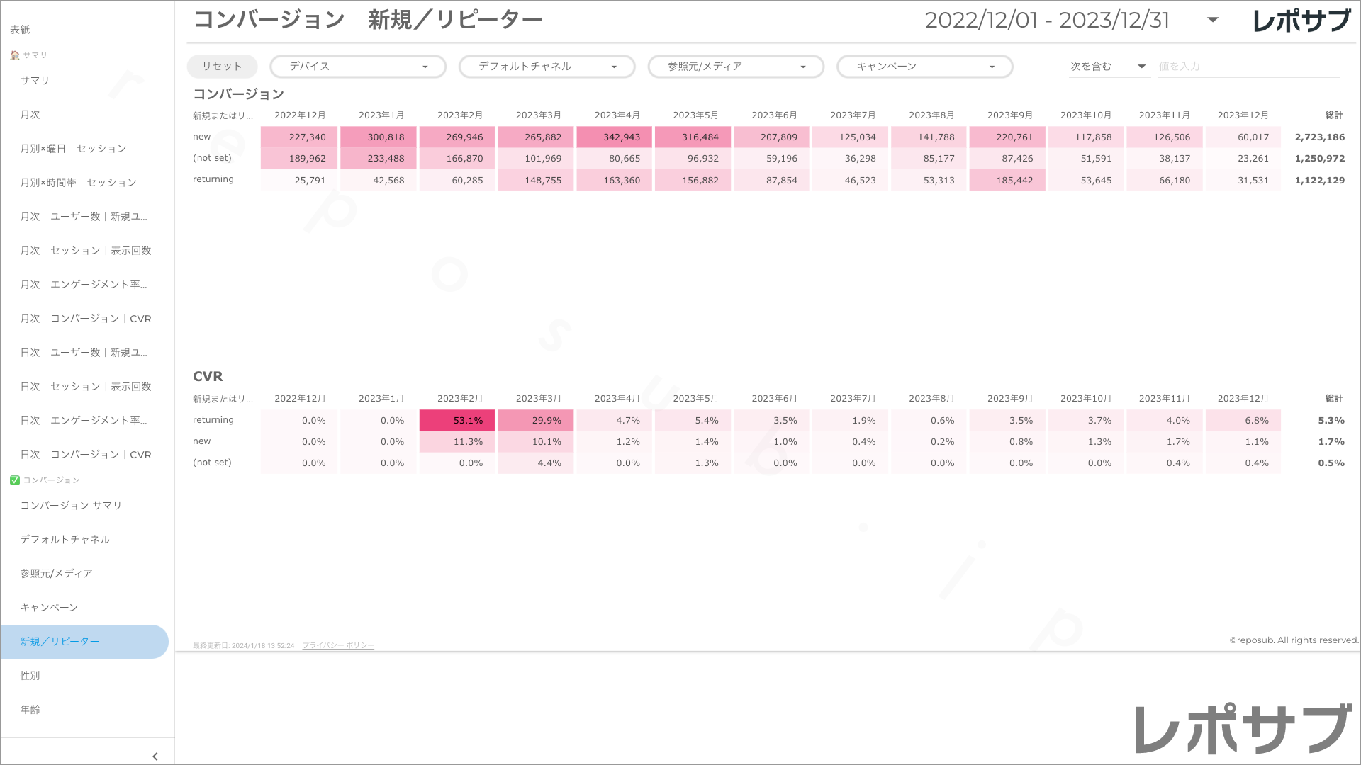 【買い切り】GA4レポート：過去１年間の月次レポート（対象期間を過去13カ月に設定済み）Looker Studio