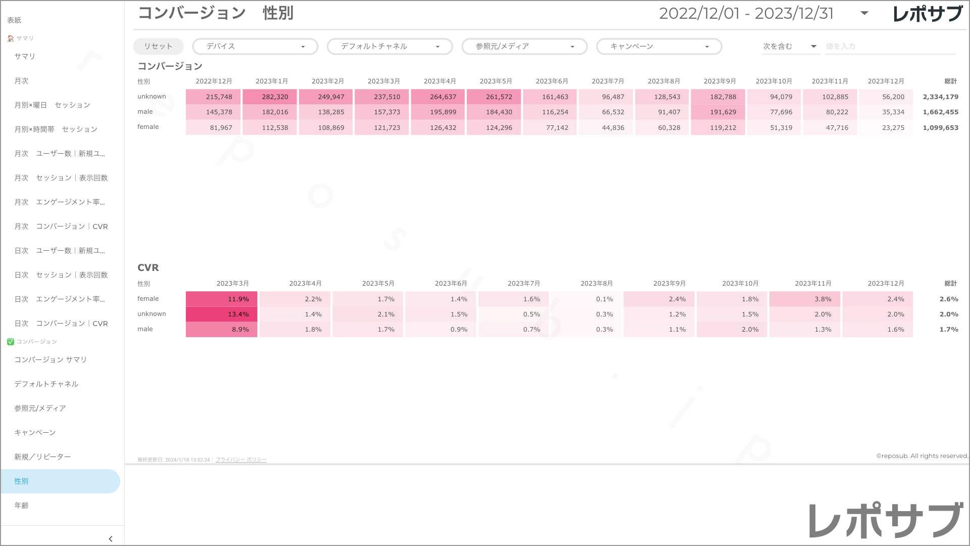 【買い切り】GA4レポート：過去１年間の月次レポート（対象期間を過去13カ月に設定済み）Looker Studio