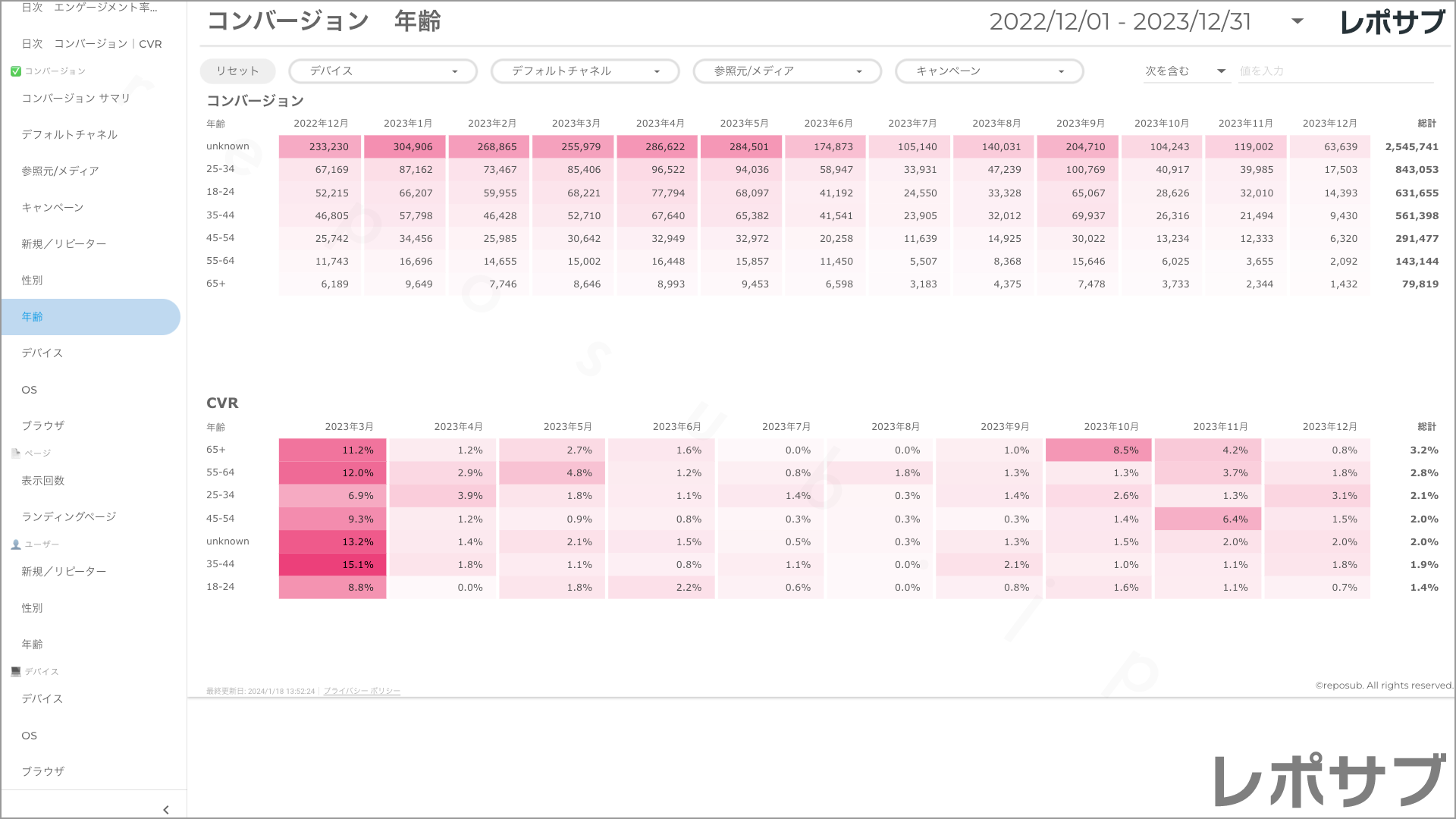 【買い切り】GA4レポート：過去１年間の月次レポート（対象期間を過去13カ月に設定済み）Looker Studio