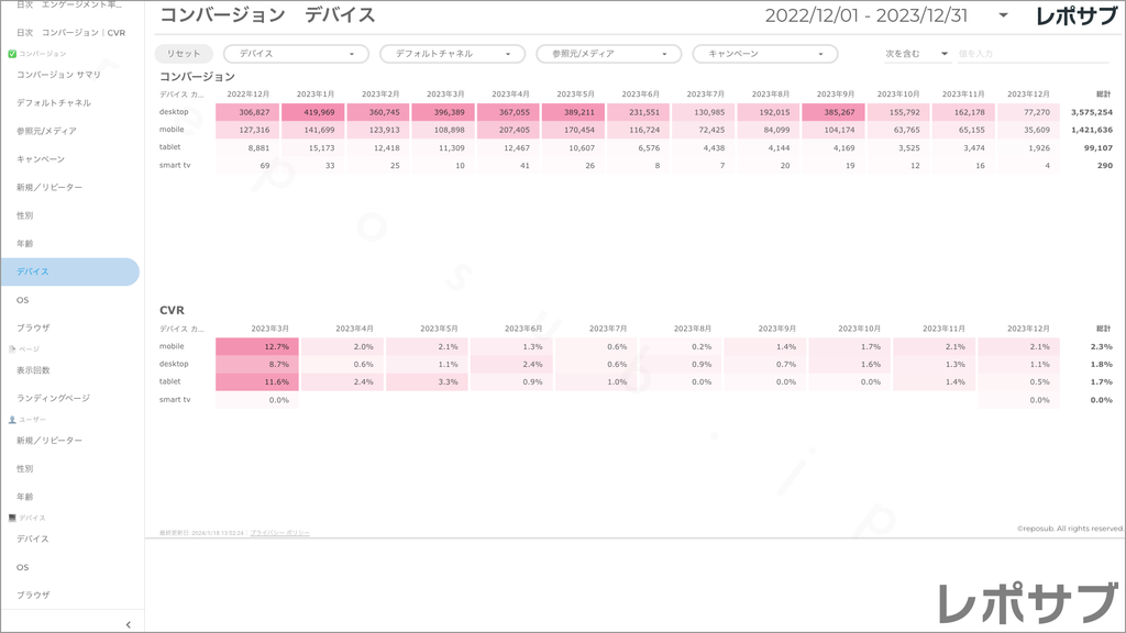 【買い切り】GA4レポート：過去１年間の月次レポート（対象期間を過去13カ月に設定済み）Looker Studio