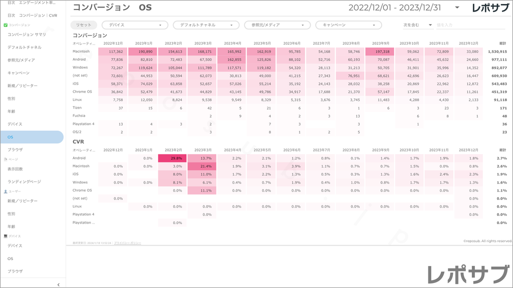 【買い切り】GA4レポート：過去１年間の月次レポート（対象期間を過去13カ月に設定済み）Looker Studio