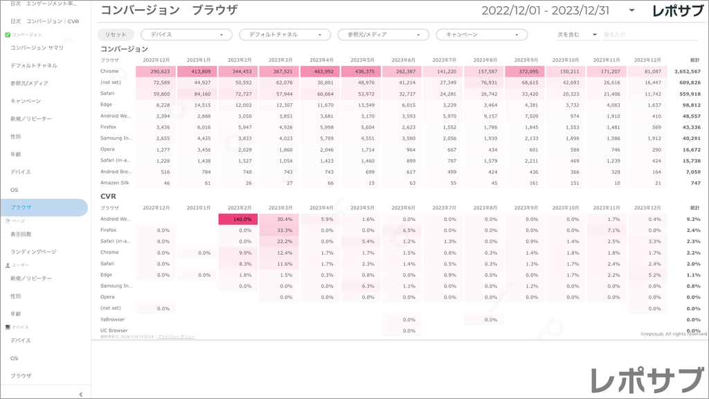 【買い切り】GA4レポート：過去１年間の月次レポート（対象期間を過去13カ月に設定済み）Looker Studio