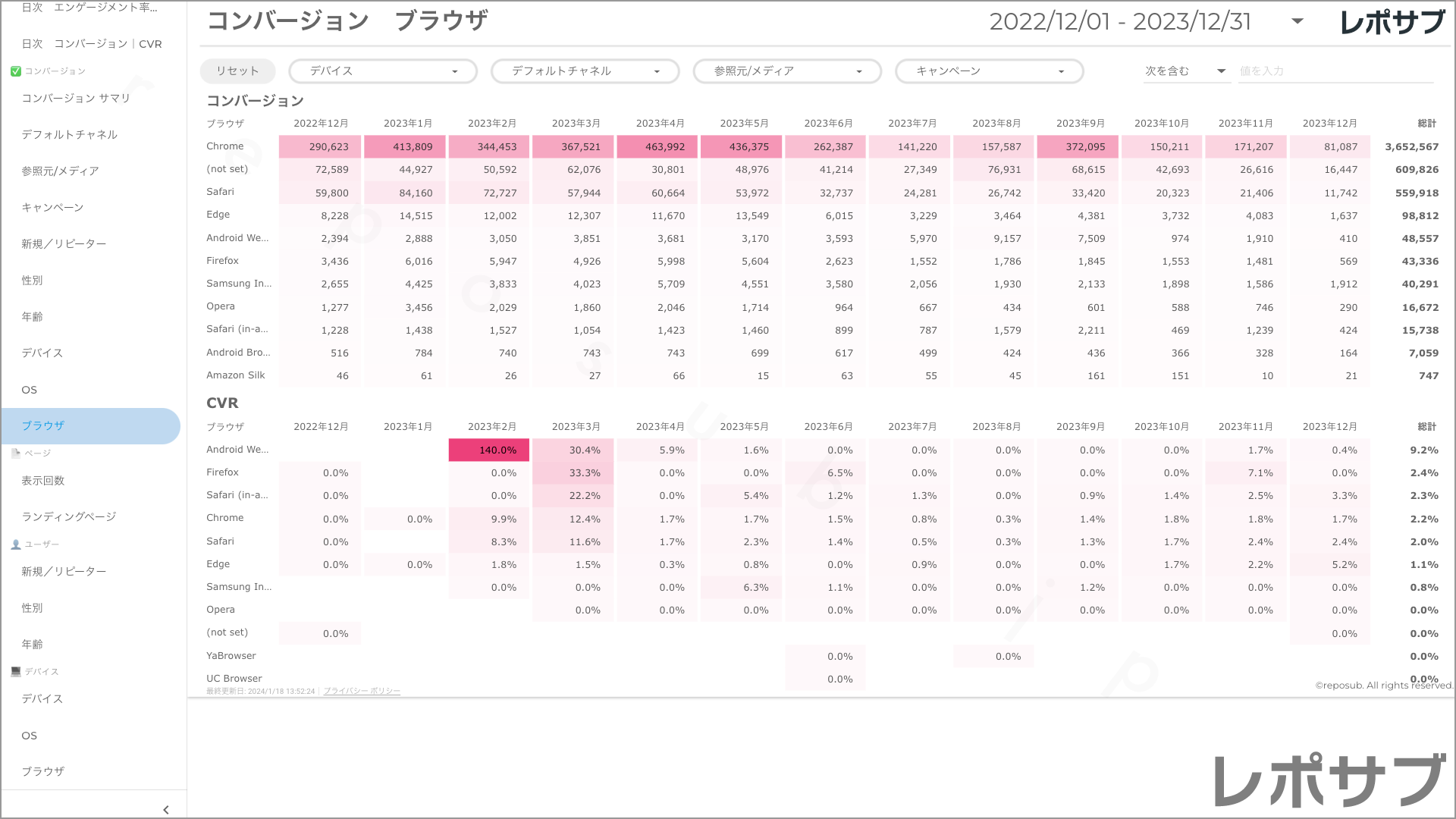 【買い切り】GA4レポート：過去１年間の月次レポート（対象期間を過去13カ月に設定済み）Looker Studio