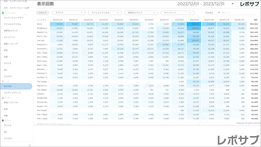 【買い切り】GA4レポート：過去１年間の月次レポート（対象期間を過去13カ月に設定済み）Looker Studio