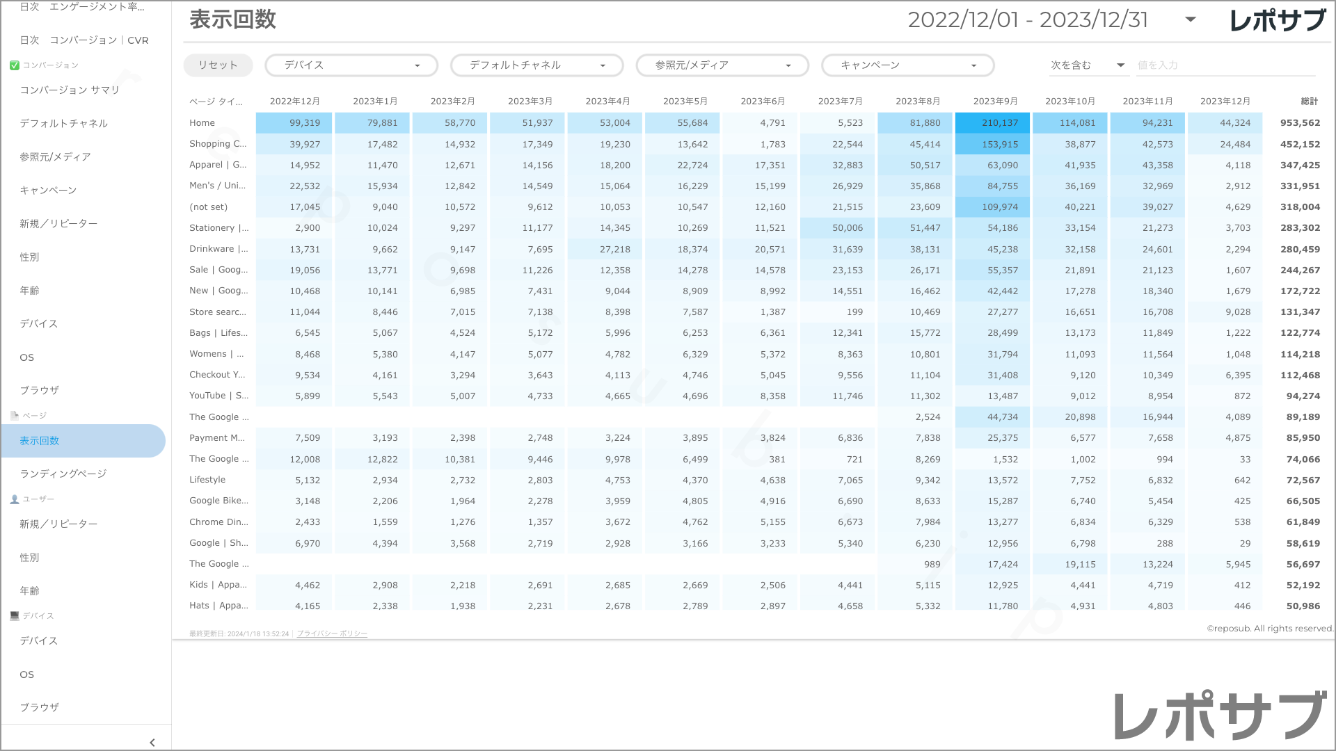 【買い切り】GA4レポート：過去１年間の月次レポート（対象期間を過去13カ月に設定済み）Looker Studio