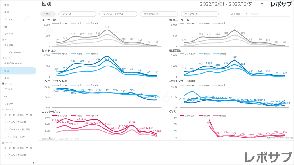 【買い切り】GA4レポート：過去１年間の月次レポート（対象期間を過去13カ月に設定済み）Looker Studio