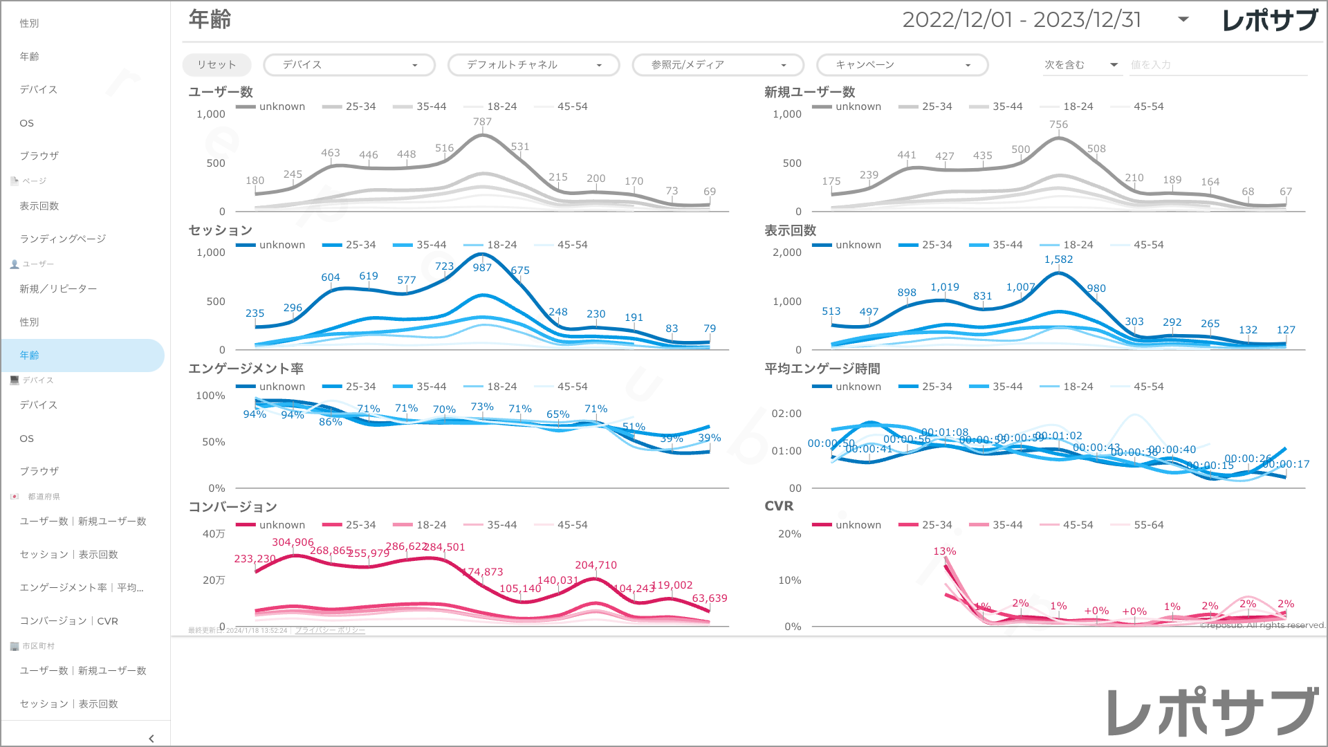 【買い切り】GA4レポート：過去１年間の月次レポート（対象期間を過去13カ月に設定済み）Looker Studio