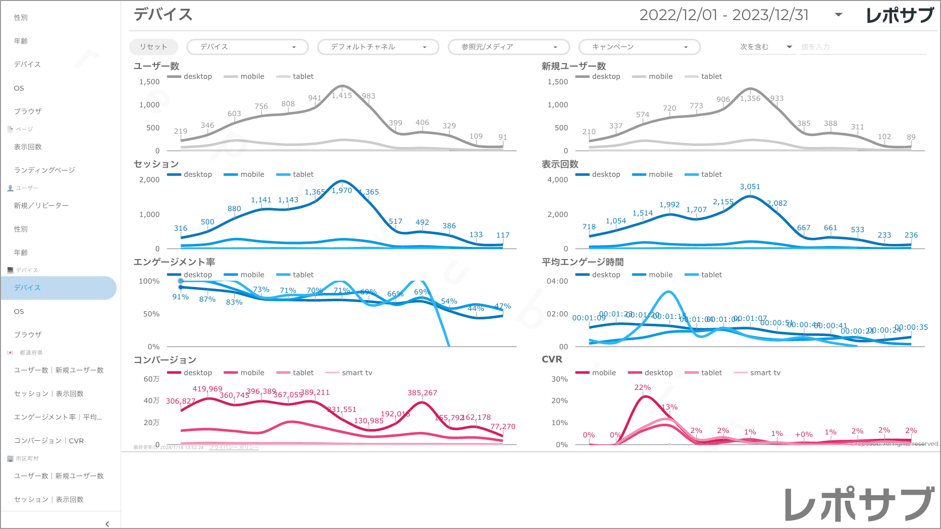 【買い切り】GA4レポート：過去１年間の月次レポート（対象期間を過去13カ月に設定済み）Looker Studio