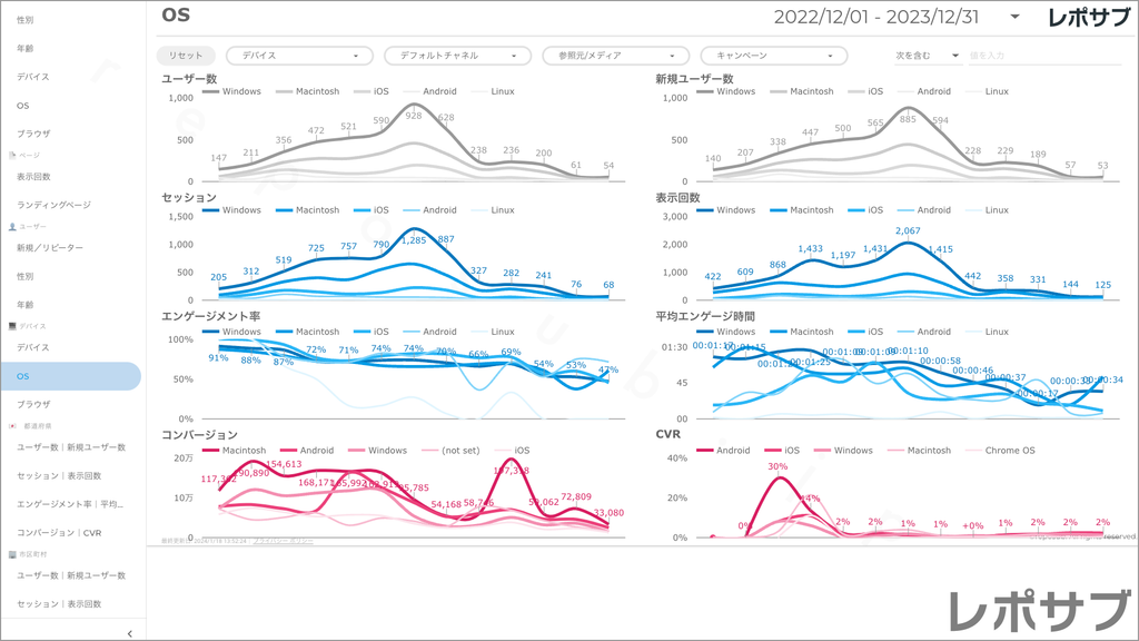 【買い切り】GA4レポート：過去１年間の月次レポート（対象期間を過去13カ月に設定済み）Looker Studio