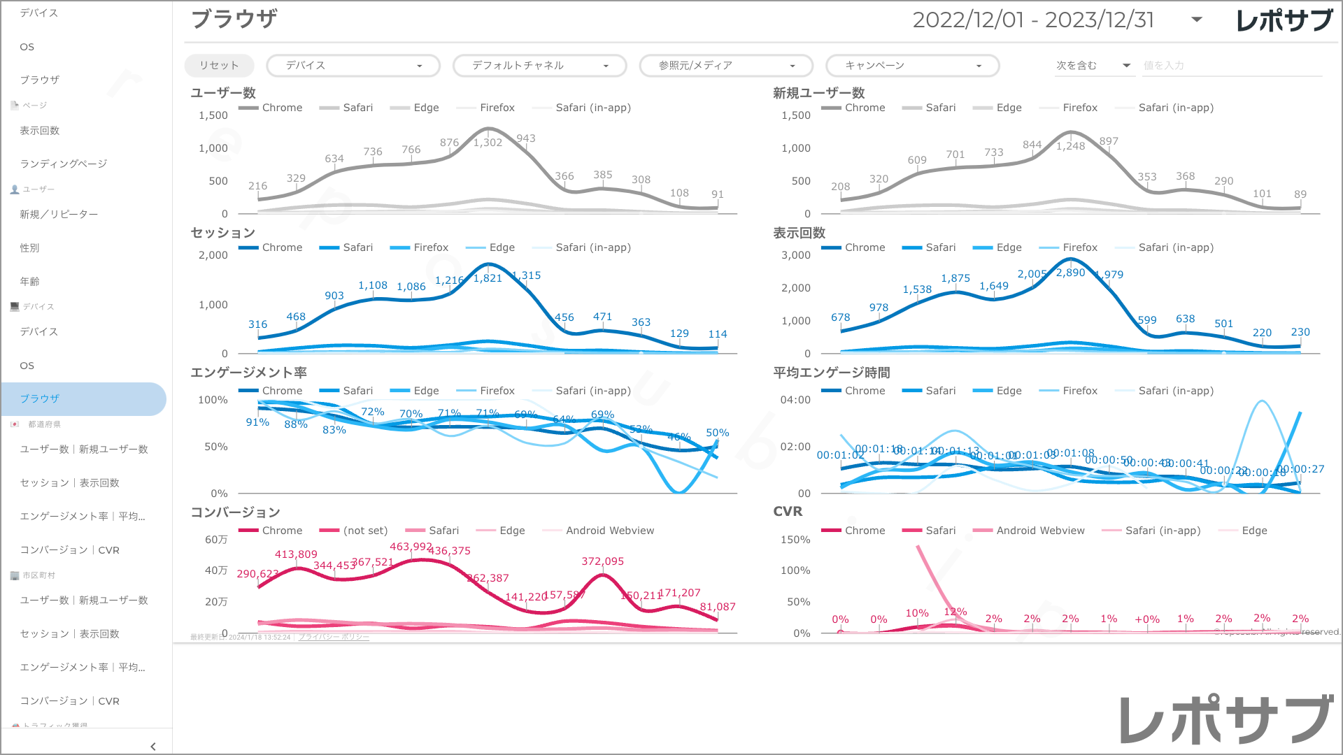 【買い切り】GA4レポート：過去１年間の月次レポート（対象期間を過去13カ月に設定済み）Looker Studio