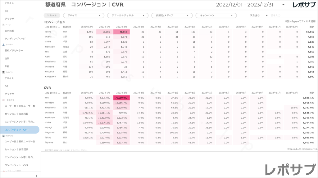 【買い切り】GA4レポート：過去１年間の月次レポート（対象期間を過去13カ月に設定済み）Looker Studio