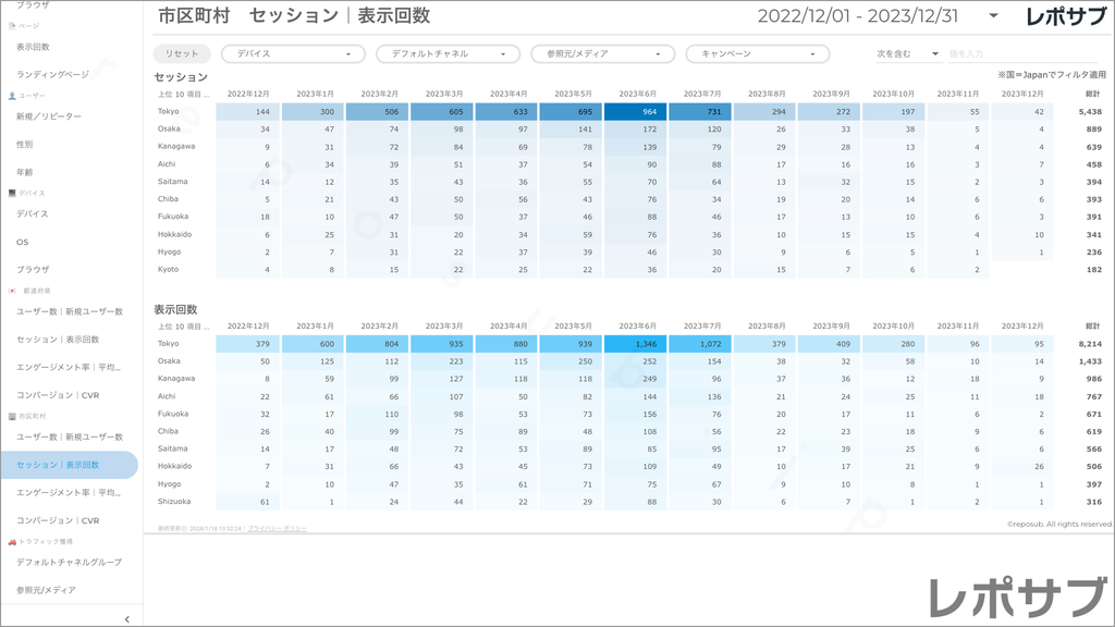 【買い切り】GA4レポート：過去１年間の月次レポート（対象期間を過去13カ月に設定済み）Looker Studio
