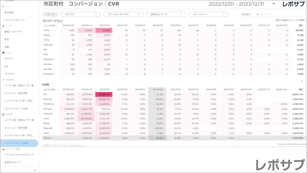 【買い切り】GA4レポート：過去１年間の月次レポート（対象期間を過去13カ月に設定済み）Looker Studio