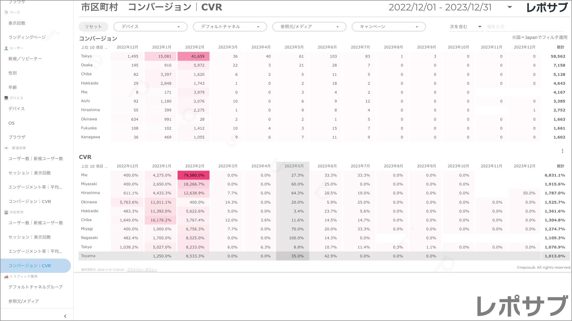 【買い切り】GA4レポート：過去１年間の月次レポート（対象期間を過去13カ月に設定済み）Looker Studio