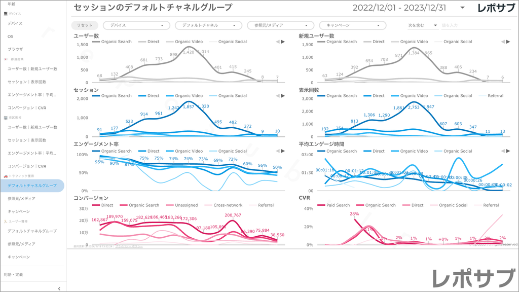 【買い切り】GA4レポート：過去１年間の月次レポート（対象期間を過去13カ月に設定済み）Looker Studio