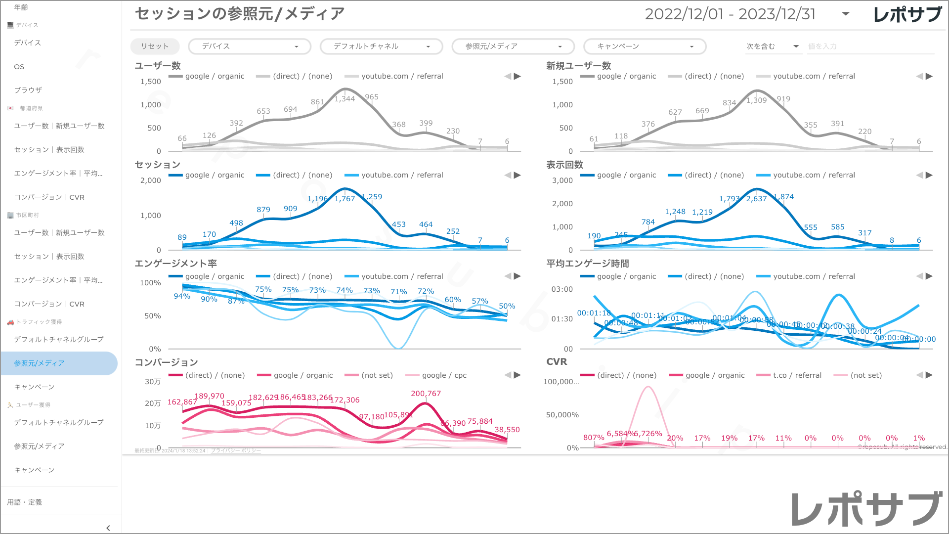 【買い切り】GA4レポート：過去１年間の月次レポート（対象期間を過去13カ月に設定済み）Looker Studio