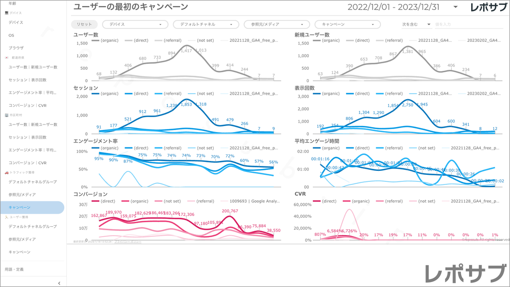 【買い切り】GA4レポート：過去１年間の月次レポート（対象期間を過去13カ月に設定済み）Looker Studio
