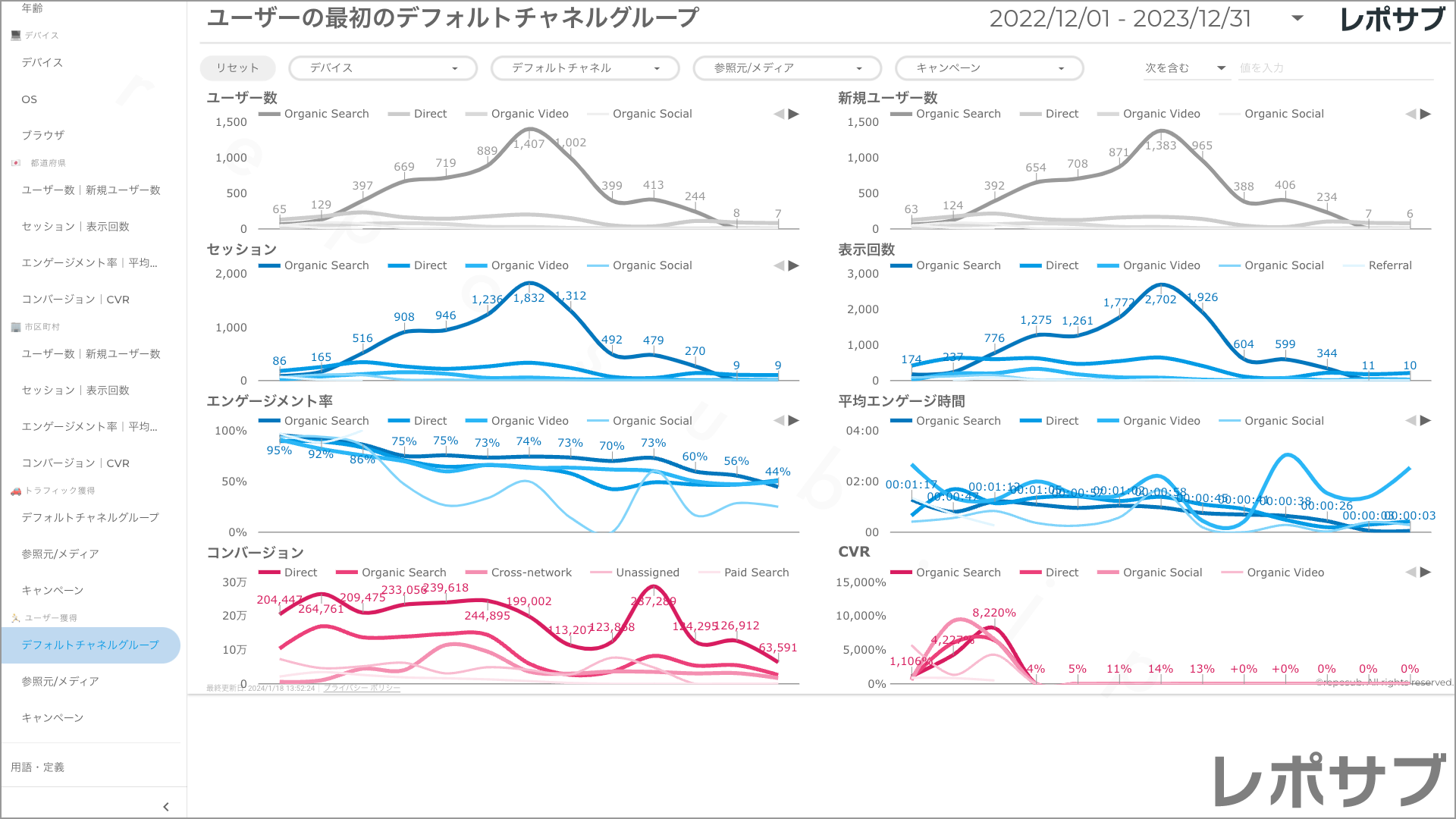 【買い切り】GA4レポート：過去１年間の月次レポート（対象期間を過去13カ月に設定済み）Looker Studio