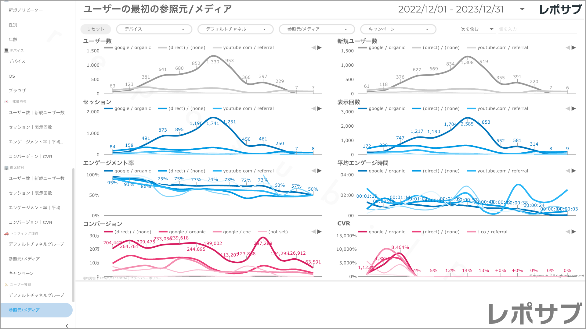 【買い切り】GA4レポート：過去１年間の月次レポート（対象期間を過去13カ月に設定済み）Looker Studio