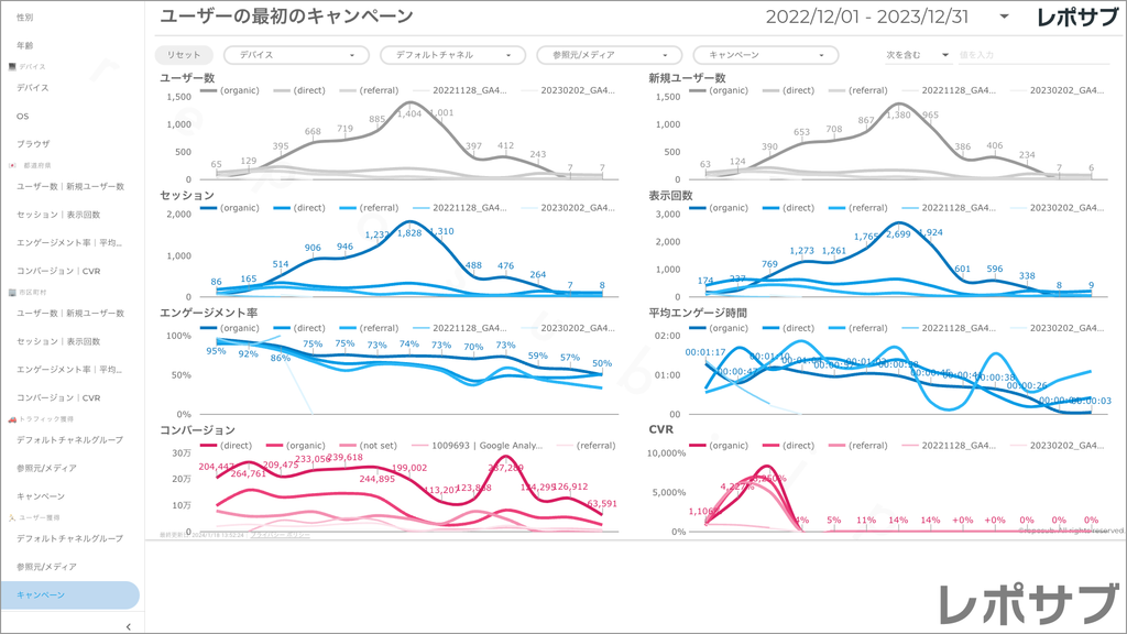 【買い切り】GA4レポート：過去１年間の月次レポート（対象期間を過去13カ月に設定済み）Looker Studio