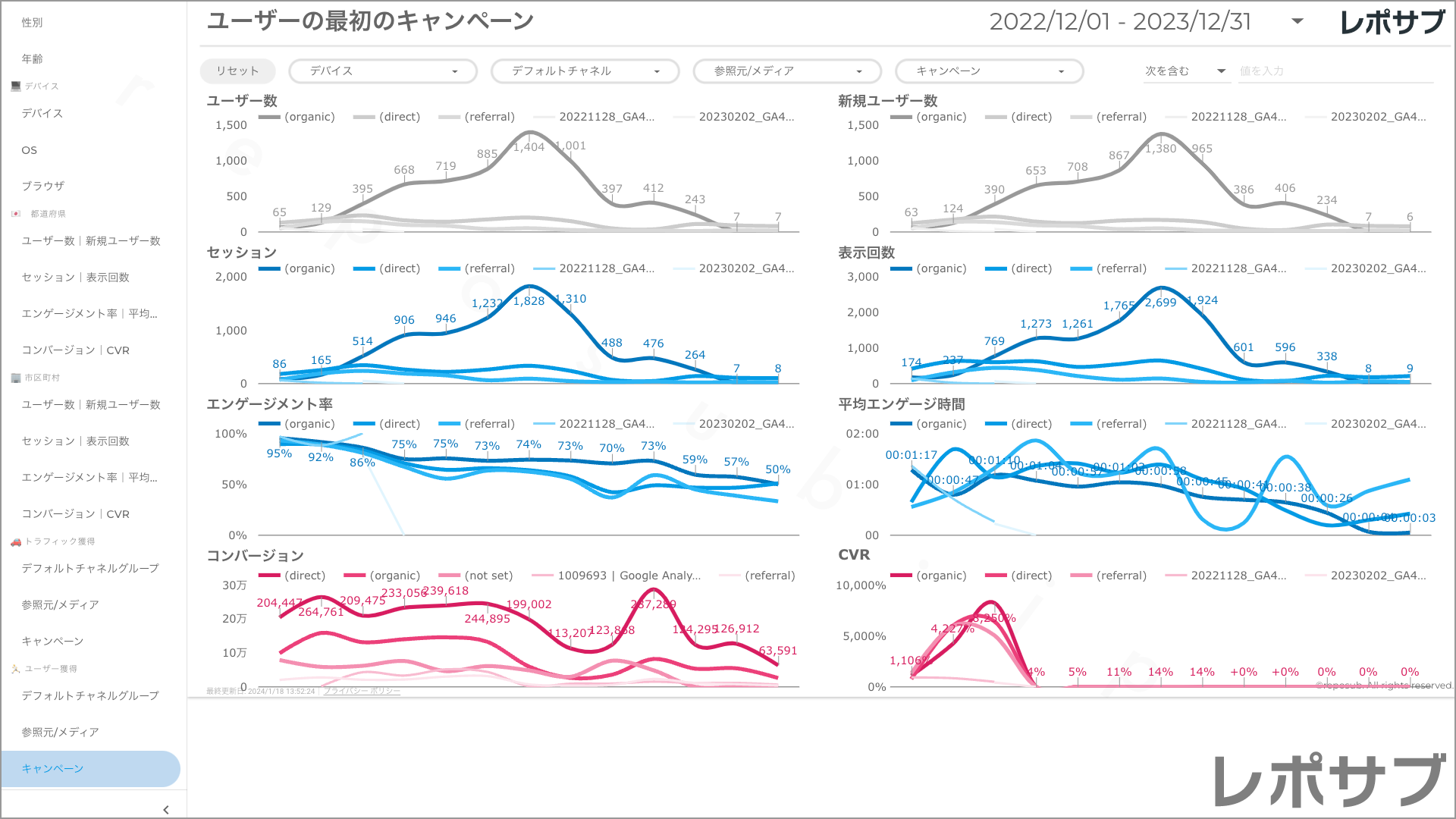 【買い切り】GA4レポート：過去１年間の月次レポート（対象期間を過去13カ月に設定済み）Looker Studio
