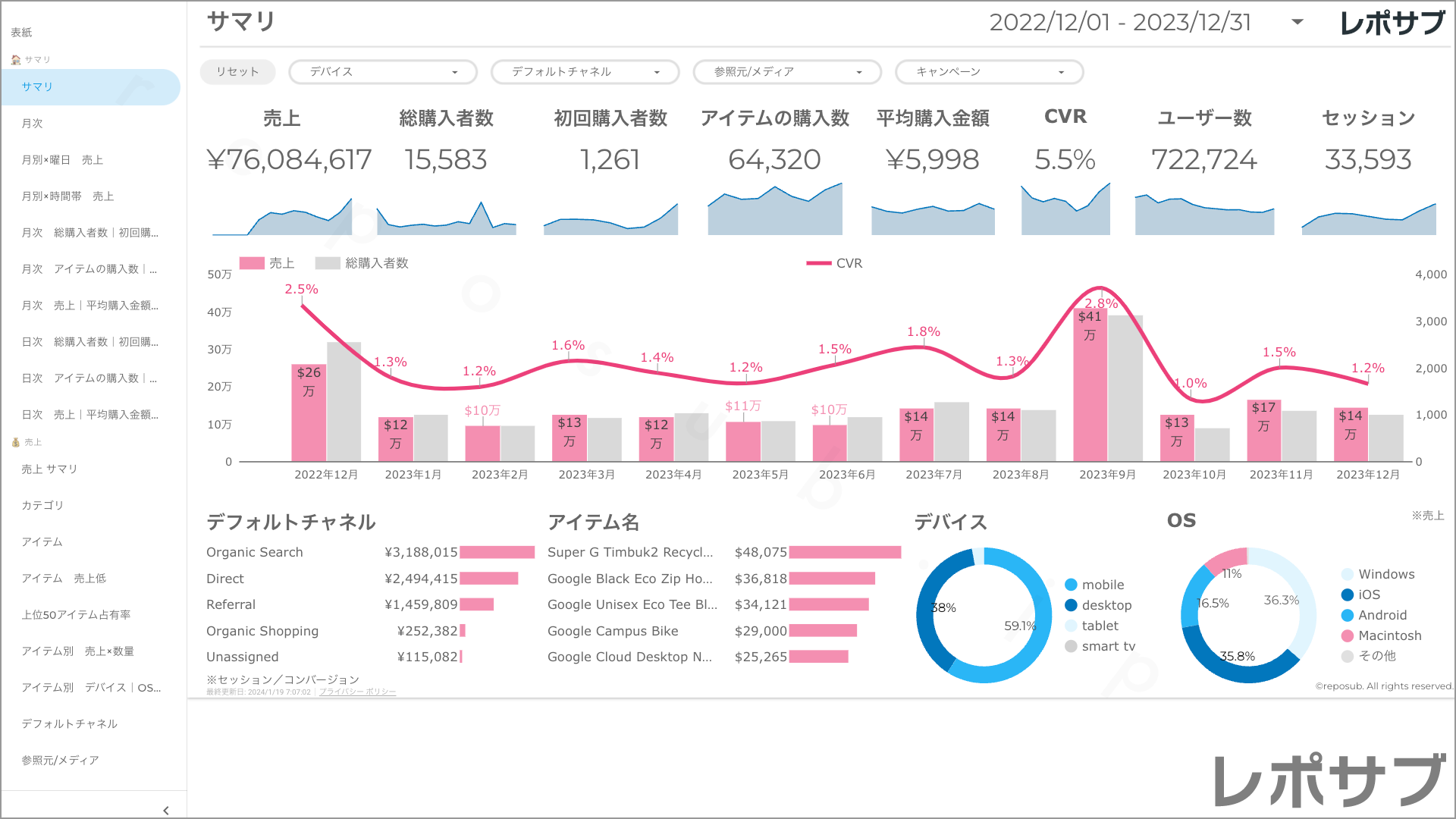 【買い切り】GA4 EC特化レポート：過去１年間の月次レポート（対象期間を過去13カ月に設定済み）Looker Studio