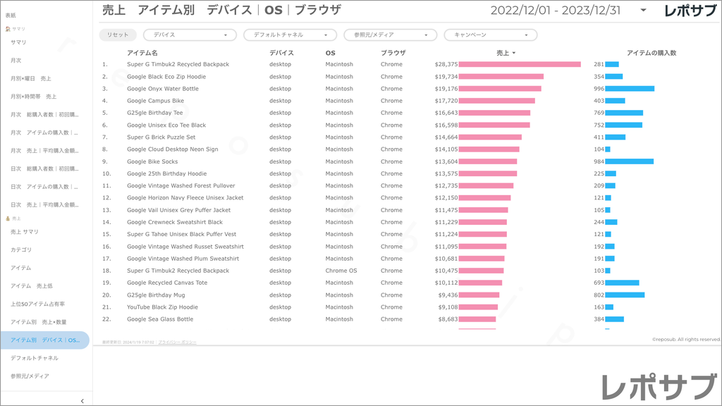 【買い切り】GA4 EC特化レポート：過去１年間の月次レポート（対象期間を過去13カ月に設定済み）データポータル（Looker Studio）