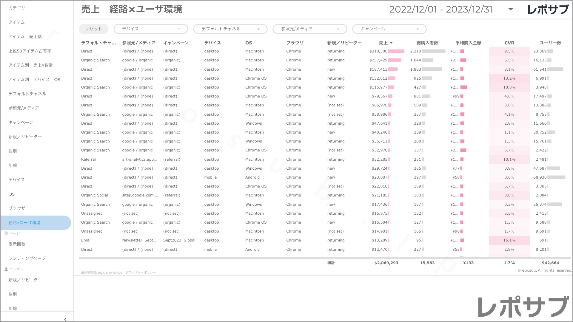 【買い切り】GA4 EC特化レポート：過去１年間の月次レポート（対象期間を過去13カ月に設定済み）データポータル（Looker Studio）