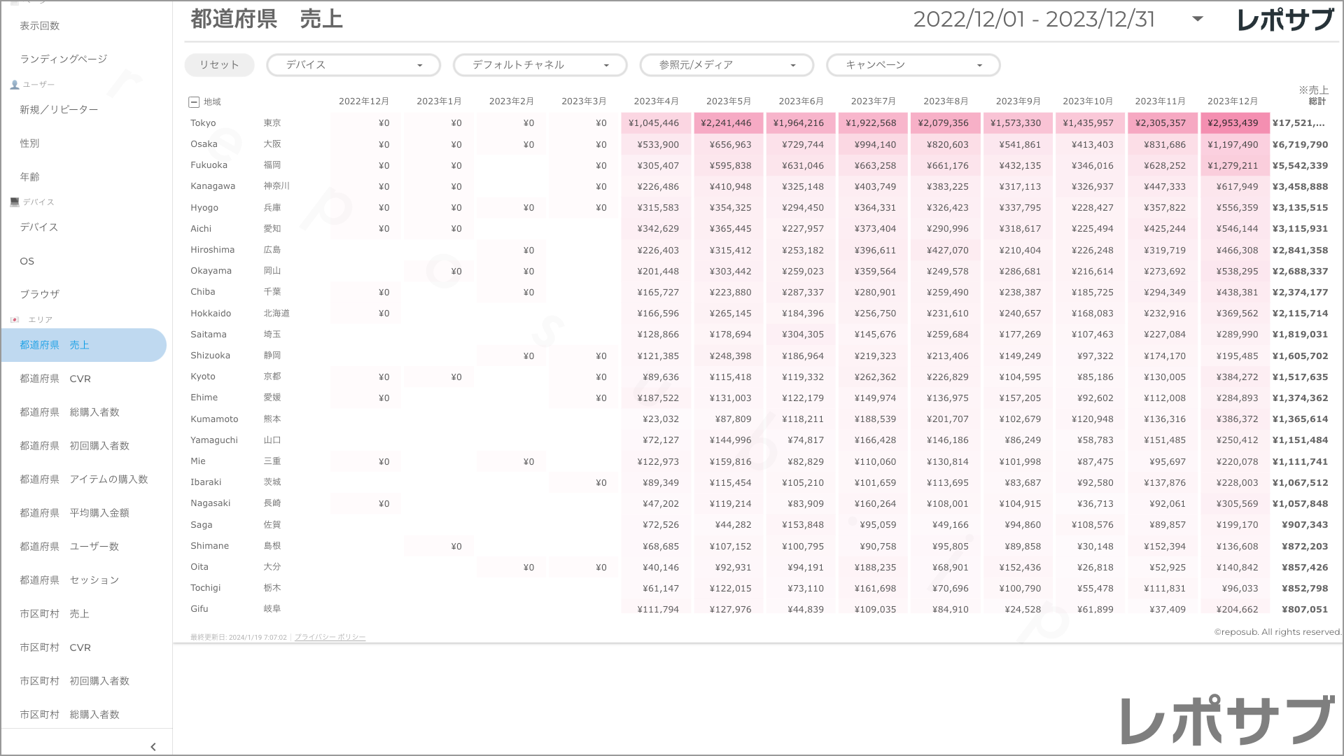 買い切り】GA4 EC特化レポート:過去1年間の月次レポート(対象 買い切り】GA4 EC特化レポート:過去1年間の月次レポート(対象