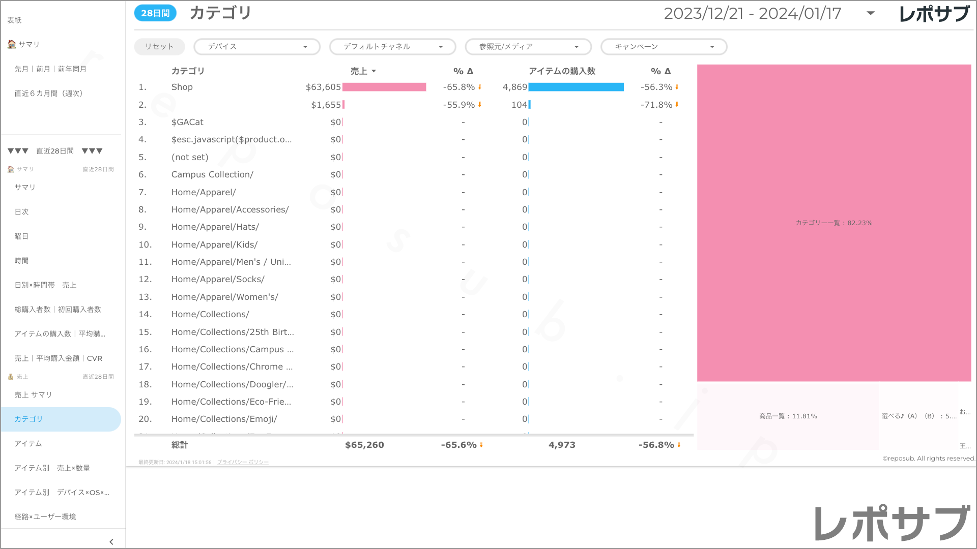 【買い切り】GA4 EC特化レポート：標準レポート Looker Studio