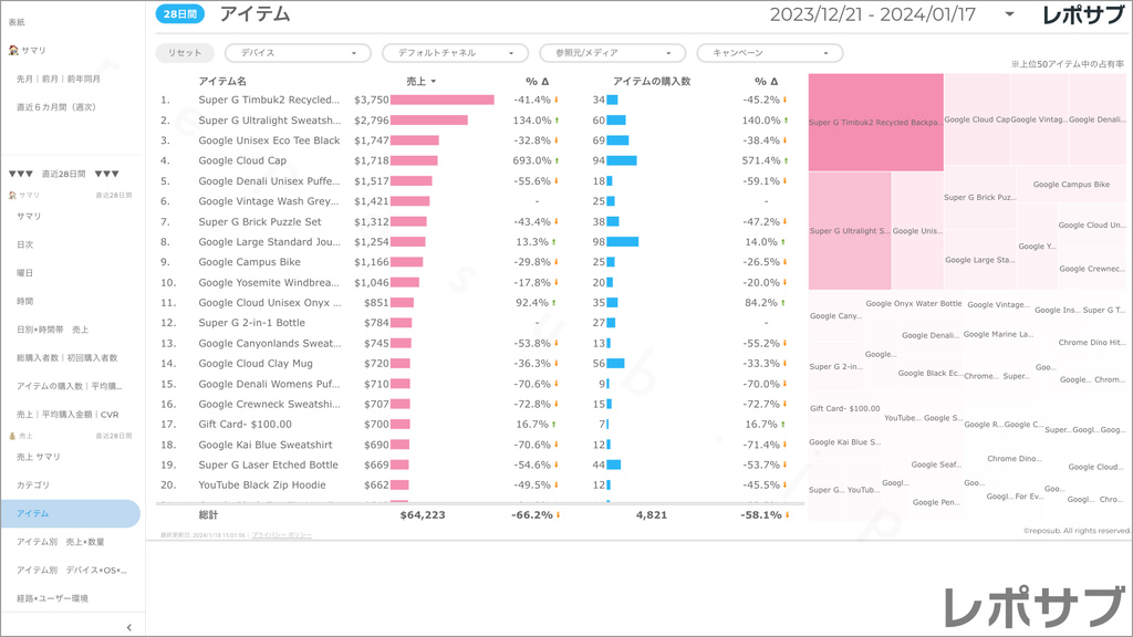 【買い切り】GA4 EC特化レポート：標準レポート Looker Studio