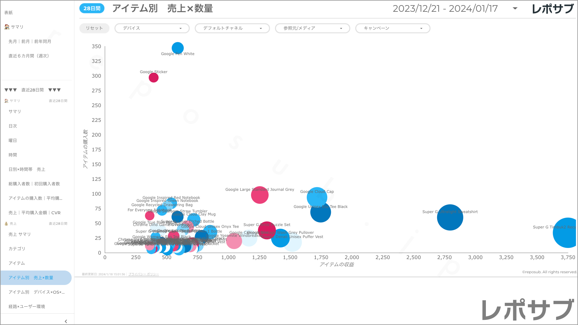 【買い切り】GA4 EC特化レポート：標準レポート Looker Studio
