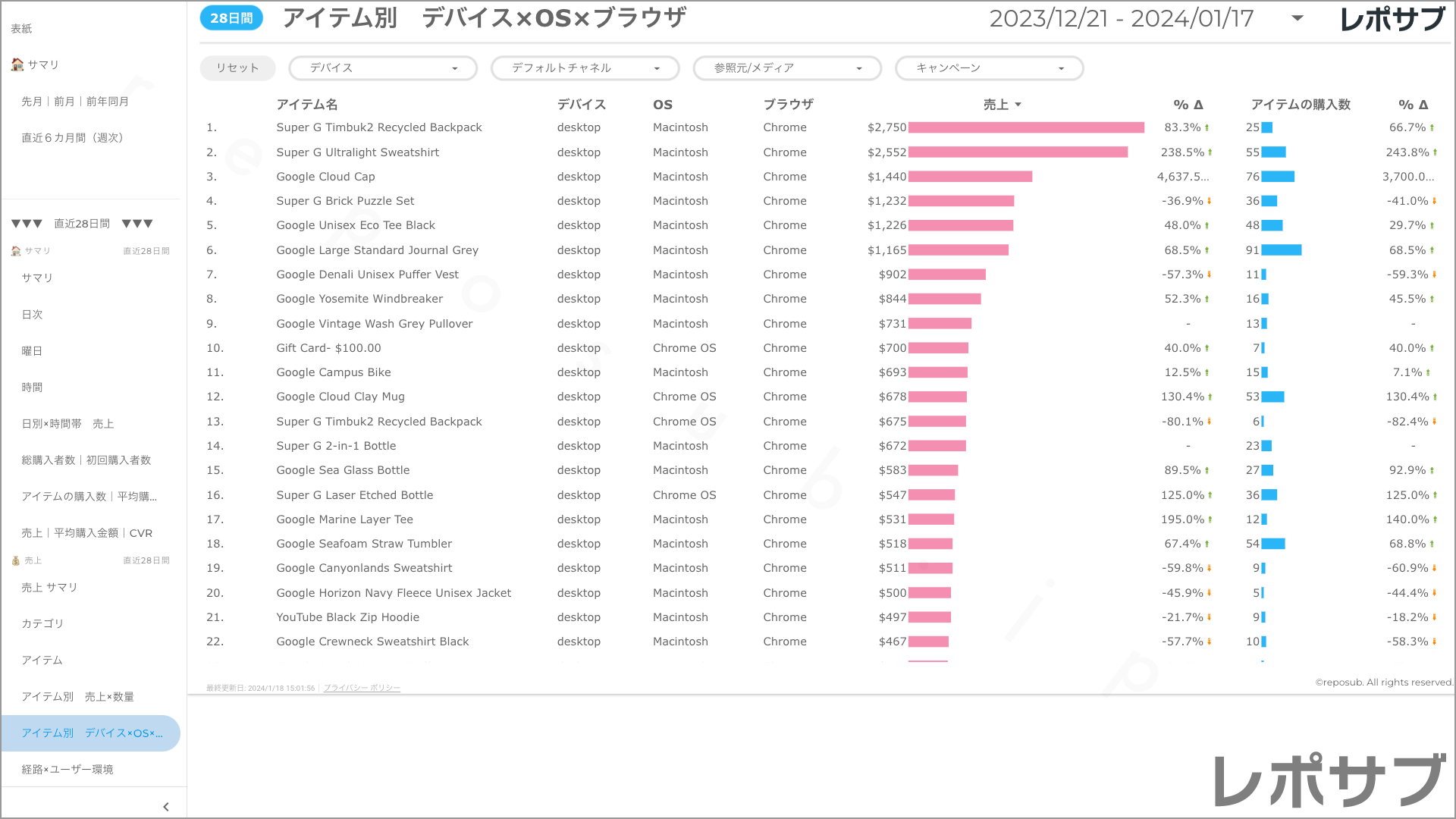 【買い切り】GA4 EC特化レポート：標準レポート Looker Studio