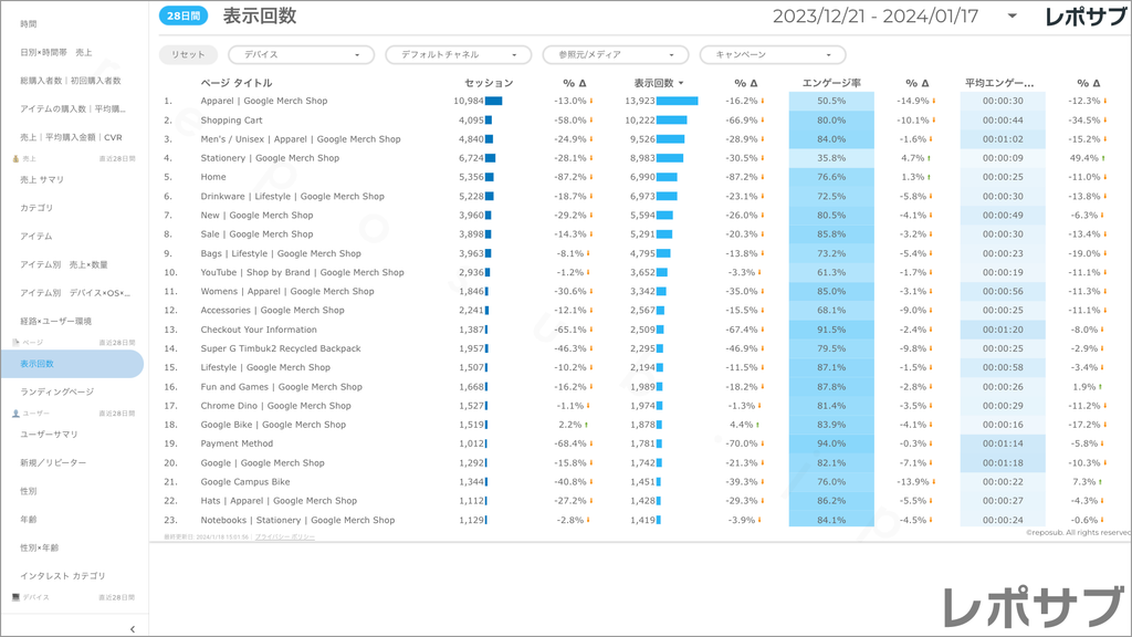 【買い切り】GA4 EC特化レポート：標準レポート Looker Studio