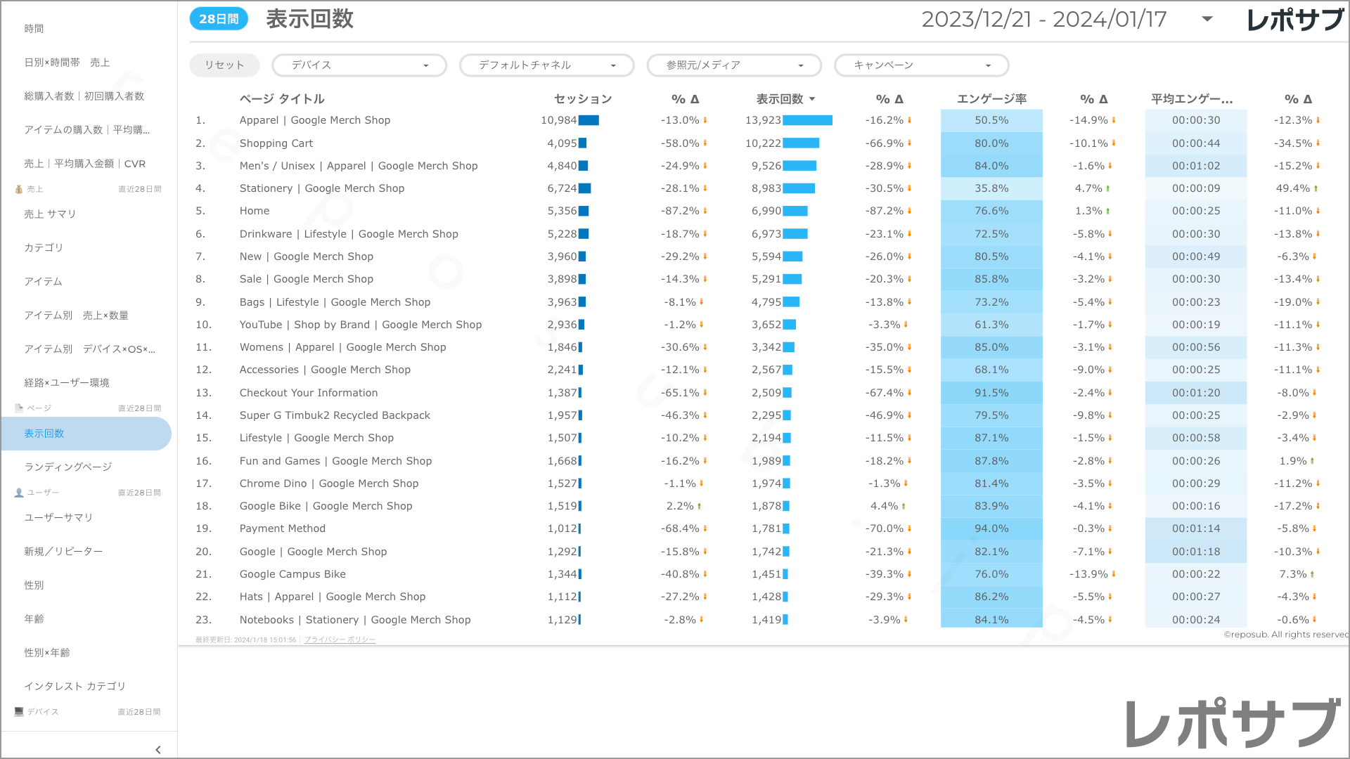 【買い切り】GA4 EC特化レポート：標準レポート Looker Studio