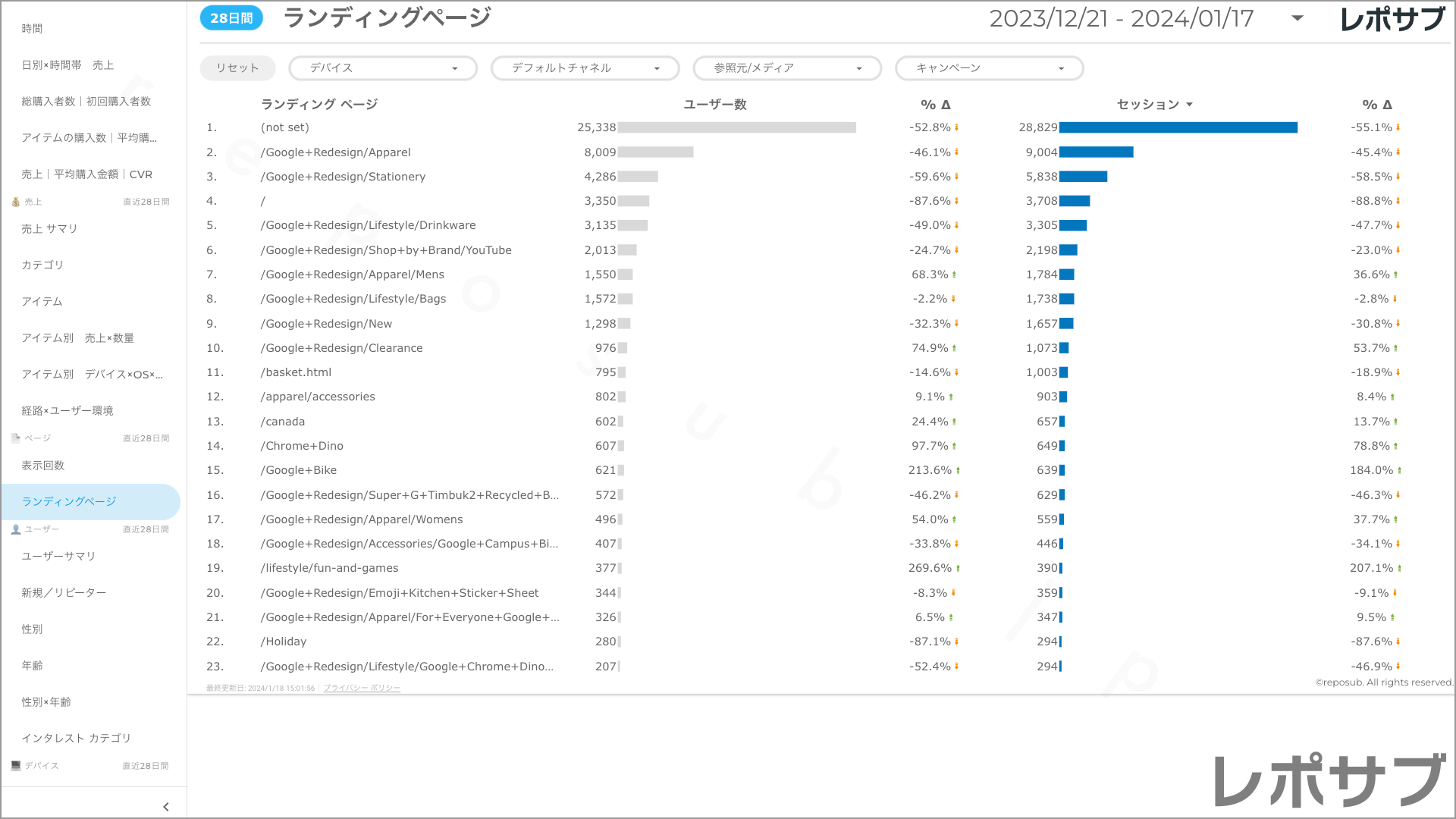 【買い切り】GA4 EC特化レポート：標準レポート Looker Studio