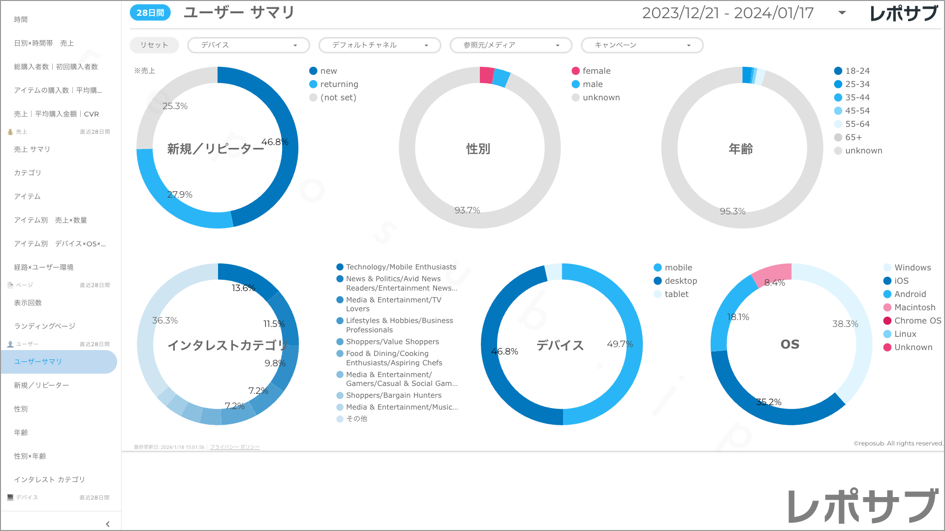 【買い切り】GA4 EC特化レポート：標準レポート Looker Studio