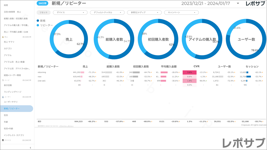 【買い切り】GA4 EC特化レポート：標準レポート Looker Studio