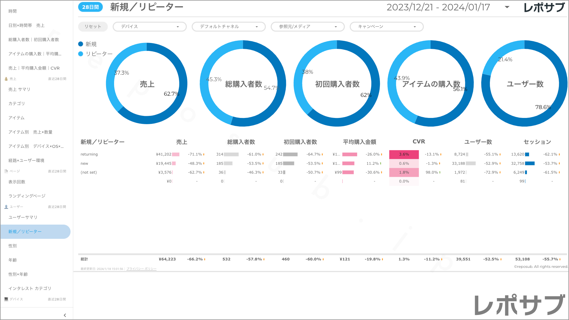 【買い切り】GA4 EC特化レポート：標準レポート Looker Studio